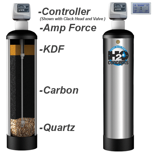 Water Filter System