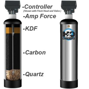 Arizona Whole Home Water Filter
